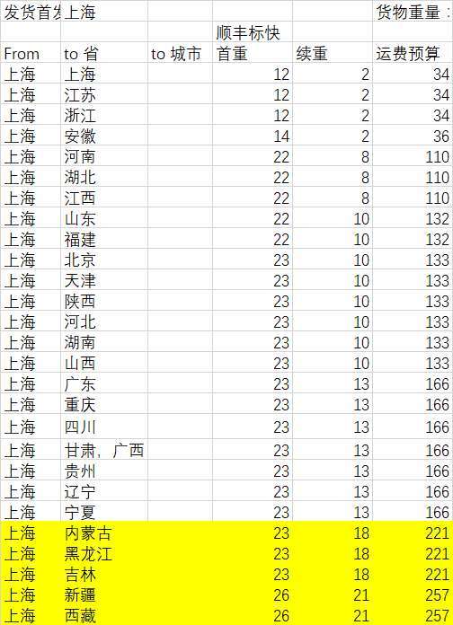 十大外围足球平台app-
黑箭头手绘·设计考研理论种种题型要写几多字?种种题型应该怎么去组织谜底?(图3) 十大外围足球平台app