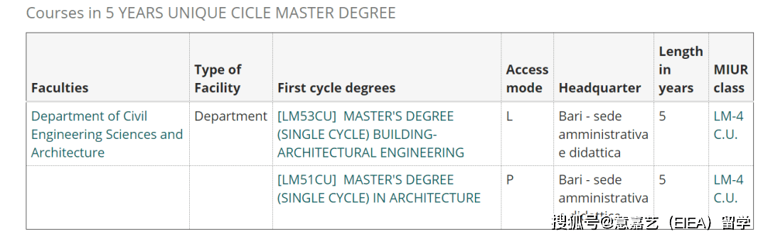 “十大外围足球平台app”意大利巴里理工（四大理工院校硬核网申教程)第四弹(图10)